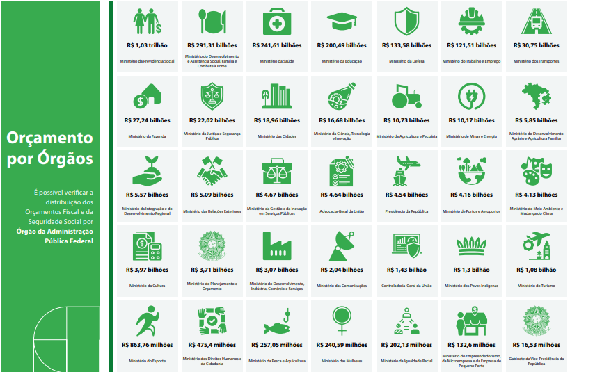 O Brasil está “quebrado” – Quem são os culpados?